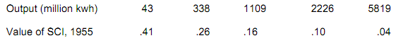 2353_cost function in electric power industry.png